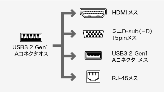 映像変換アダプタ検索 サンワサプライ株式会社