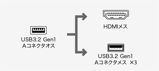 映像変換アダプタ検索 サンワサプライ株式会社