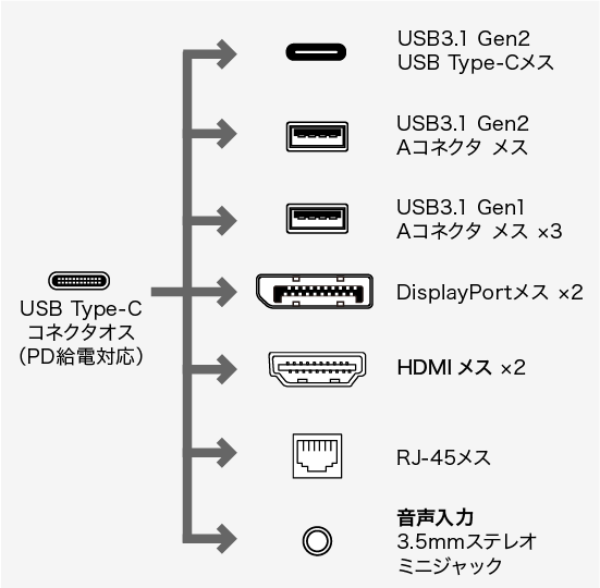 Hdmi変換アダプタ サンワサプライ株式会社