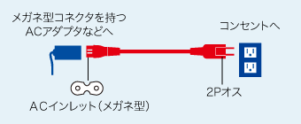 Acインレット メガネ型 アダプタタイプ サンワサプライ株式会社