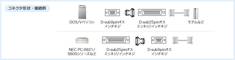 Rs 232cケーブル アダプタ サンワサプライ株式会社