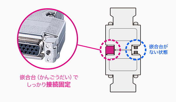 D Subコネクタ 嵌合台 かんごうだい とは サンワサプライ株式会社