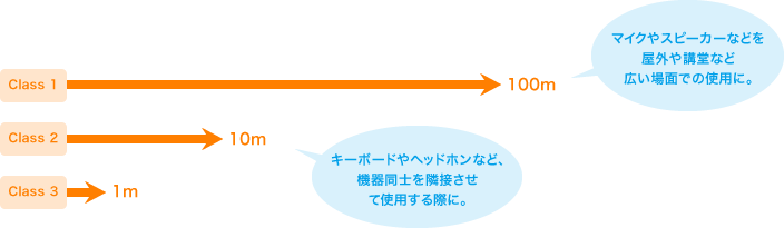 Bluetooth機器の選び方 サンワサプライ株式会社