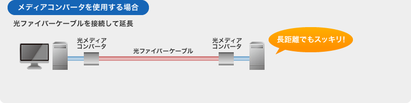 光メディアコンバータ サンワサプライ株式会社