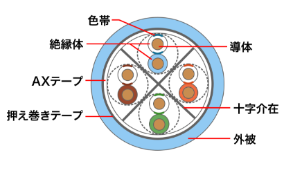 産業用lanケーブル 特注 サンワサプライ株式会社