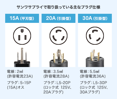 Nema規格とは サンワサプライ株式会社