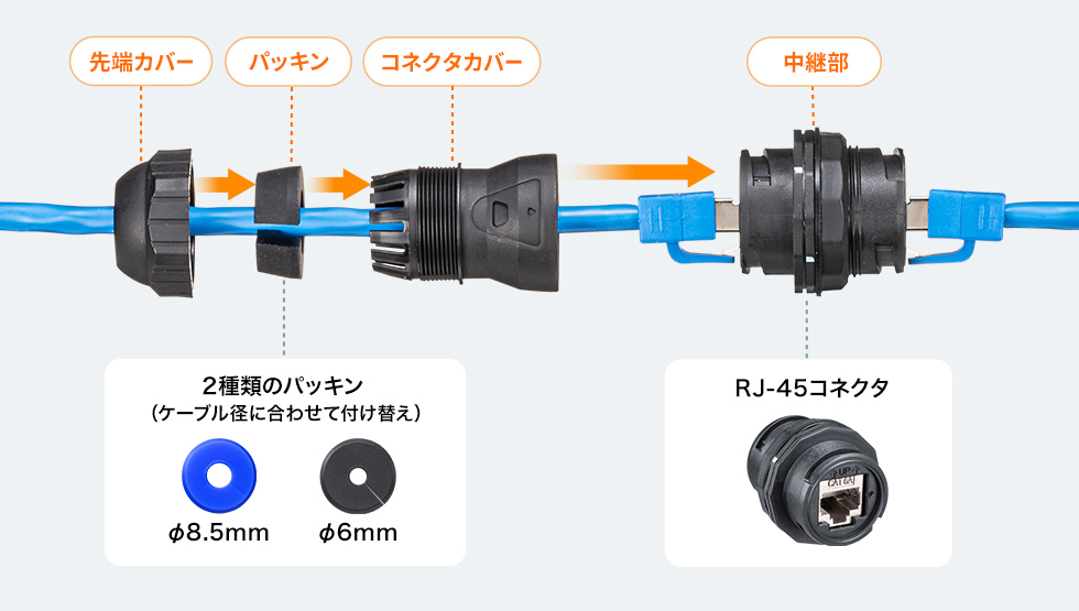 しっかり防水・防塵できる多重構造