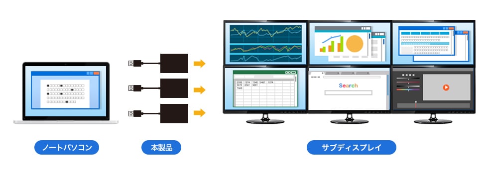 USB-CVU3HD5の画像