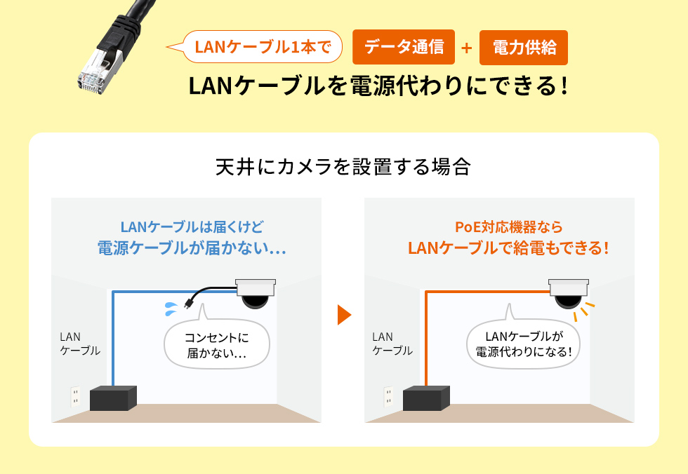 LAN-ADPOECの画像