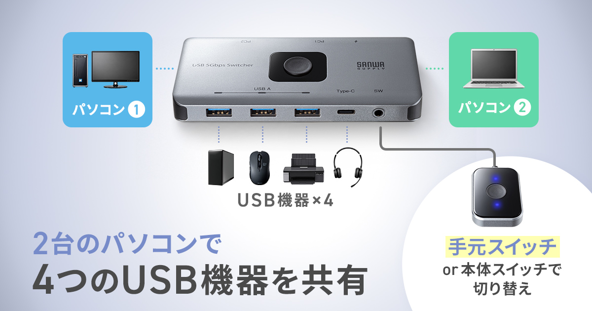 2台のパソコンで4つのUSB機器を共有、手元で簡単に切り替えられるUSB切替器を発売