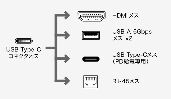 コネクタ形状