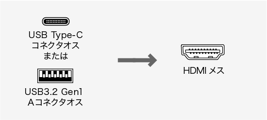 USB-CVU3HD4、USB Type-C(オス)・USB3.2 Gen1 A(オス)・HDMI（メス）のコネクタ図