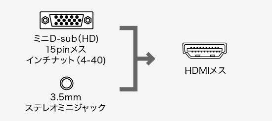 映像変換アダプタ検索（ミニD-sub(HD)15pin）｜サンワサプライ株式会社