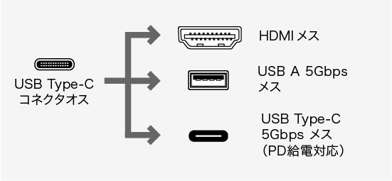 コネクタ形状