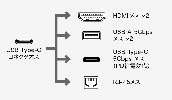 コネクタ形状