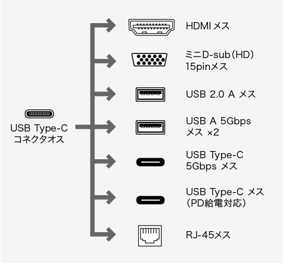 コネクタ形状