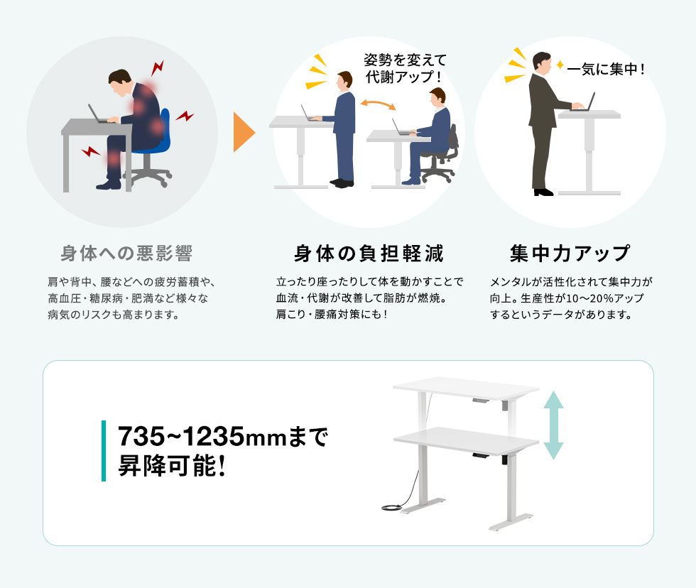 身体への悪影響 身体の負担軽減 集中力アップ