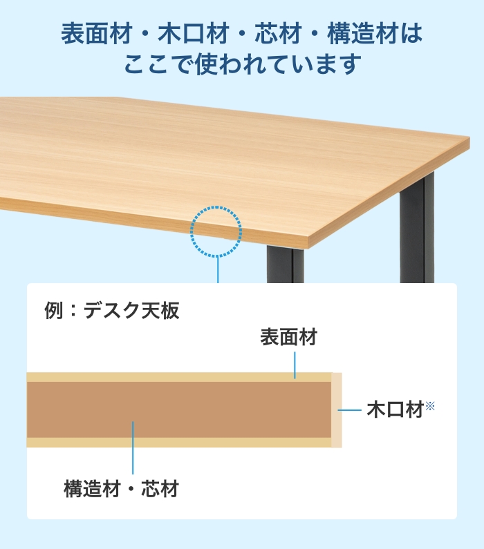 オフィス家具の選び方（材質・塗装の特長）｜サンワサプライ株式会社