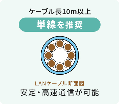 ケーブル長10m以上 単線を推奨