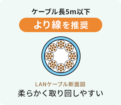 ケーブル長5m以下 より線を推奨