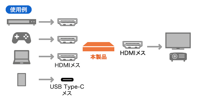 SW-HDR8K41RC使用例