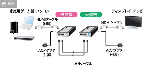 使用例