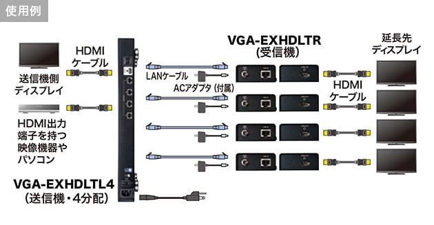 使用例