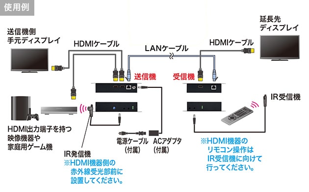 使用例