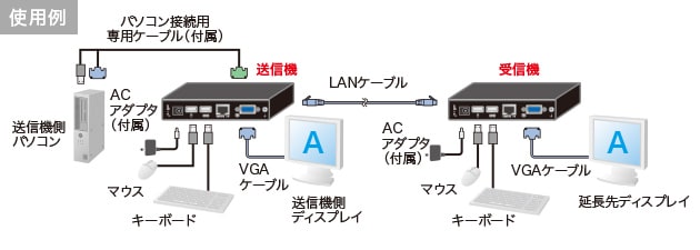 使用例