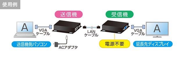 使用例