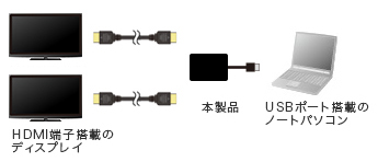 USB-CVU3HD5の接続例