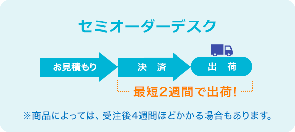 eデスク（セミオーダーデスク） コンセプト｜サンワサプライ株式会社