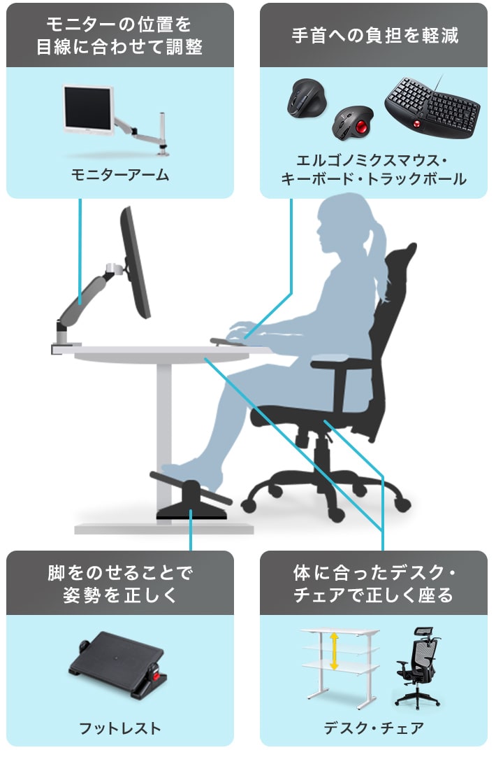 エルゴノミクス（人間工学）特集｜サンワサプライ株式会社