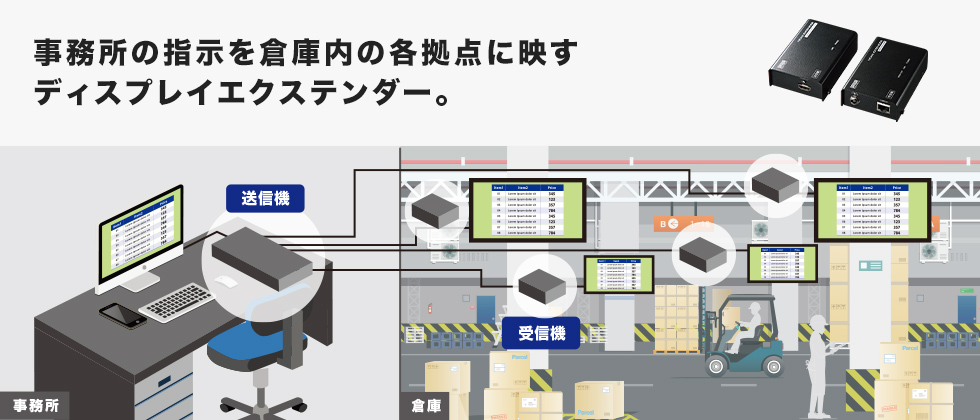 事務所の指示を倉庫内の各拠点に映すディスプレイエクステンダー。