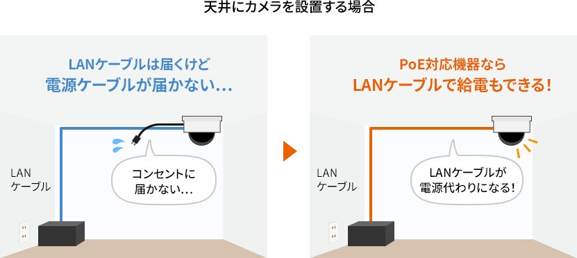 天井にネットワークカメラを設置する場合